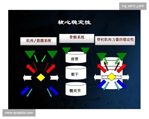 核心力量训练：提升身体稳定性与运动表现的关键路径解析